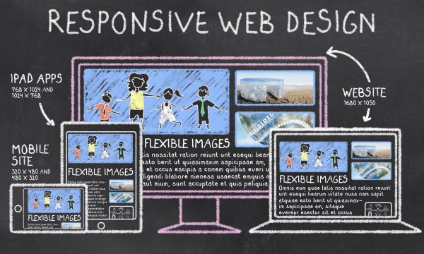 Responsive-Web-Design_s2vinfotech.com